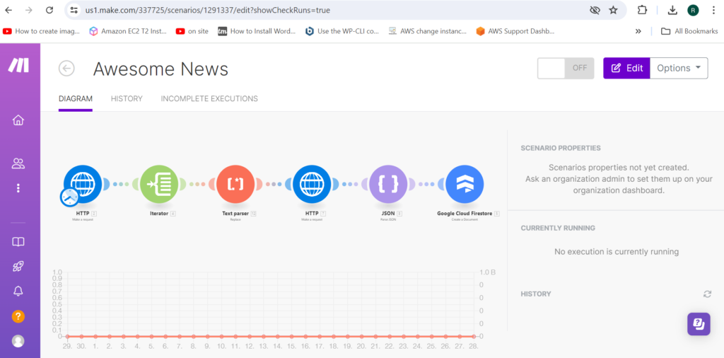 How to use make.com for automation.