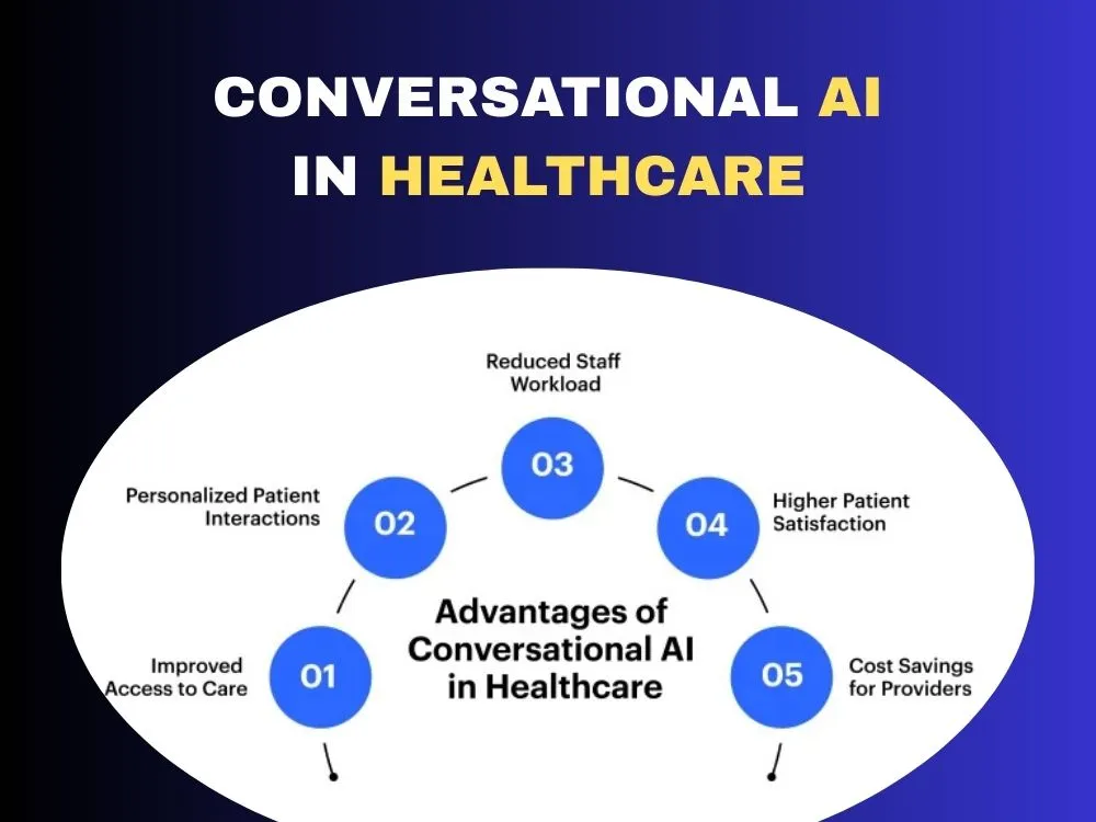 CONVERSATIONAL AI IN HEALTHCARE